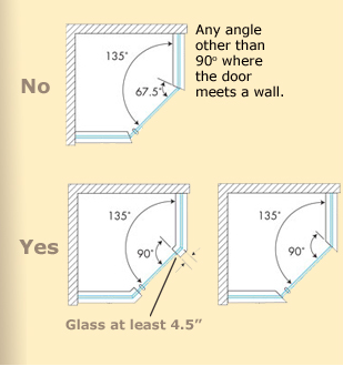 Tip for Knee-O-Angles