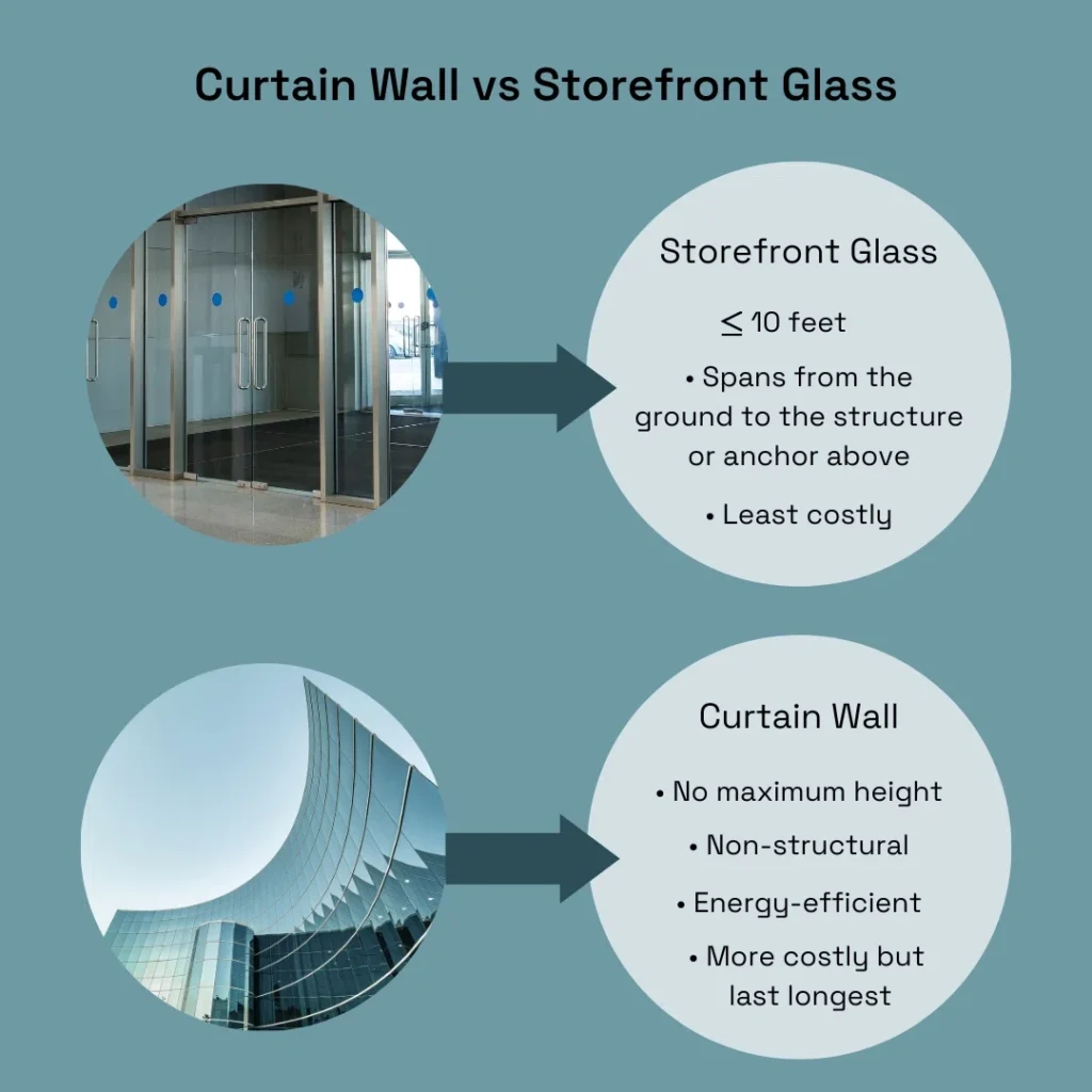 Curtain wall vs storefront window - infographic. 